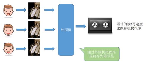 计算机操作系统概述 从基础到实践