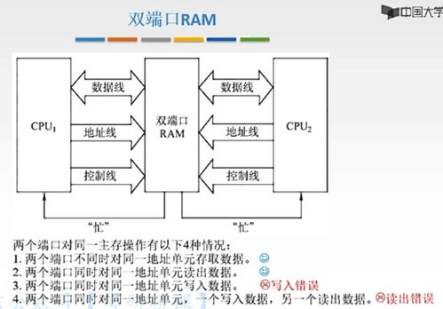 计算机系统中的存储系统 基础、设计与服务架构