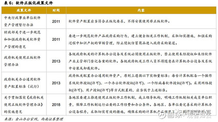 金山办公 国产办公软件龙头，智能云化引领未来